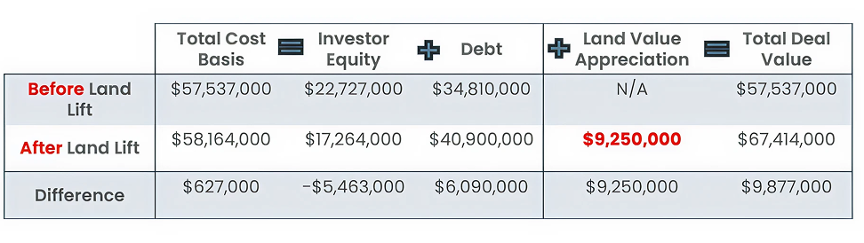 ArtHaus Dwight Costs and Value
