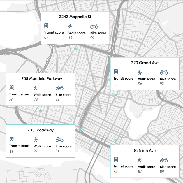 A map showing the locations of several properties with their transit, walk, and bike scores.